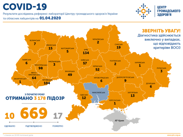 В Кировоградской области еще 2 человека заболели коронавирусом