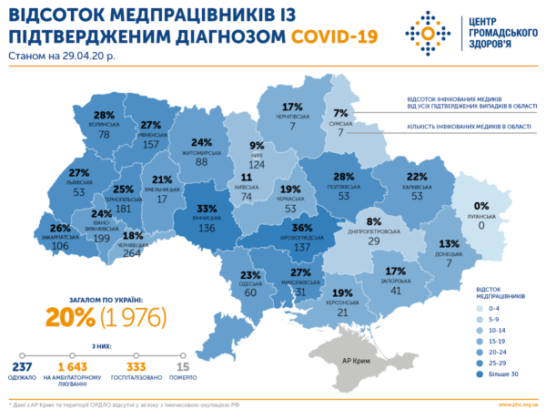 Кировоградская область в лидерах по количеству медработников с подтвержденным COVID-19