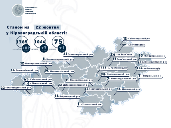 Очередной антирекорд: 89 жителей Кировоградской области заболели коронавирусом, в их числе 21 александриец