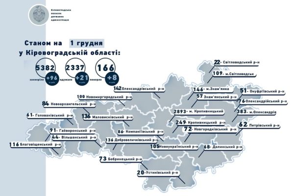 За прошедшие сутки от коронавируса умерли 8 жителей Кировоградской области