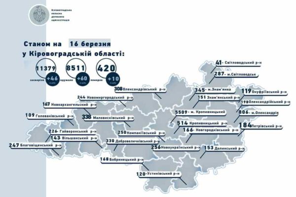 В Кировоградской области от коронавируса умерли 10 человек, в их числе двое - из Александрии