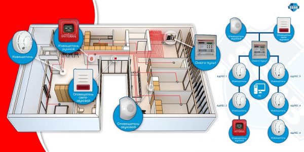 Профессиональная установка пожарной сигнализации — качество, надежность и ответственность