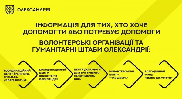 Список волонтерских организаций и гуманитарных штабов АлександрииСписок волонтерских организаций и гуманитарных штабов Александрии