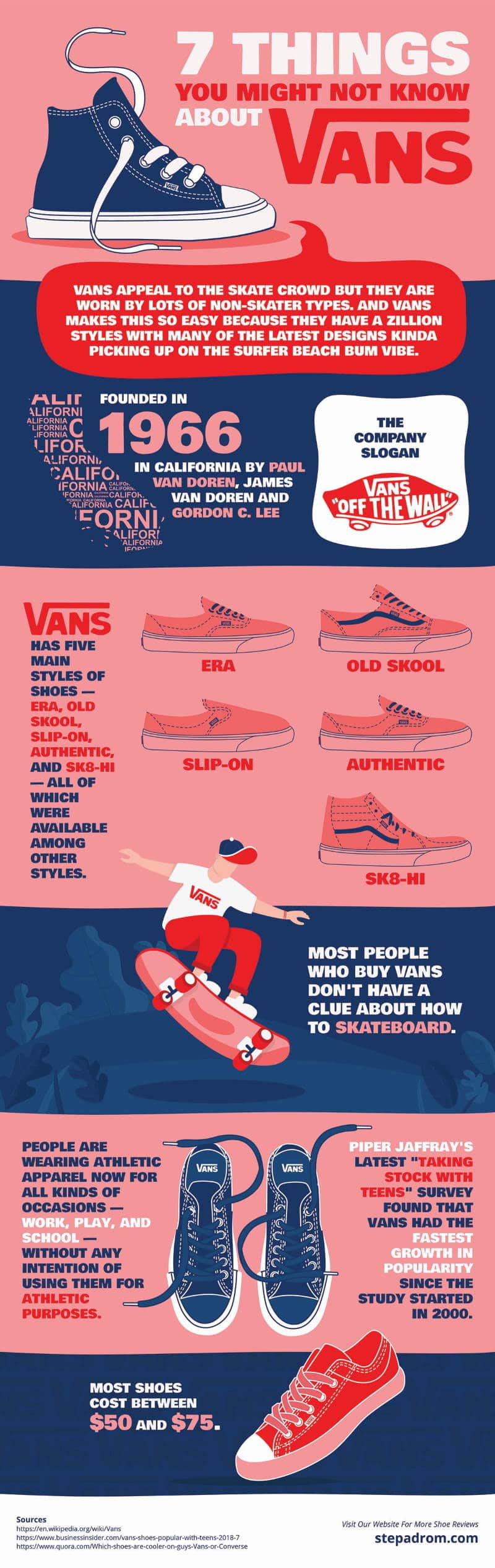 Инфографика Vans Shoes