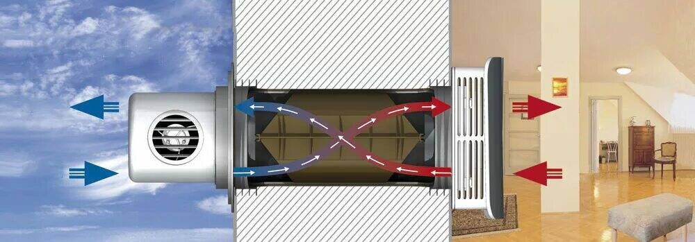 Свіже повітря в Олександрії: рекуператори, які роблять зими теплими, як подільські спогади